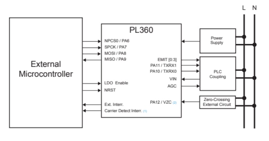 Application Circuit Diagram - Microchip Technology PL360B Programmable PLC Modems